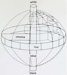 Three-dimensional color system - gemstone color measurements